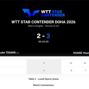 世界杯在线观看平台-0-2落后连扳三局逆转！黄友政爆冷户上登热搜 全运会冠军真有实力